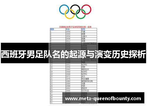 西班牙男足队名的起源与演变历史探析