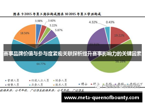 赛事品牌价值与参与度紧密关联探析提升赛事影响力的关键因素