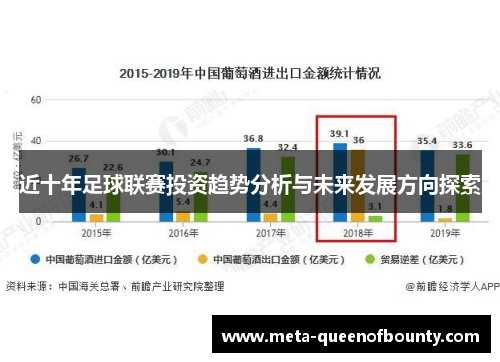 近十年足球联赛投资趋势分析与未来发展方向探索